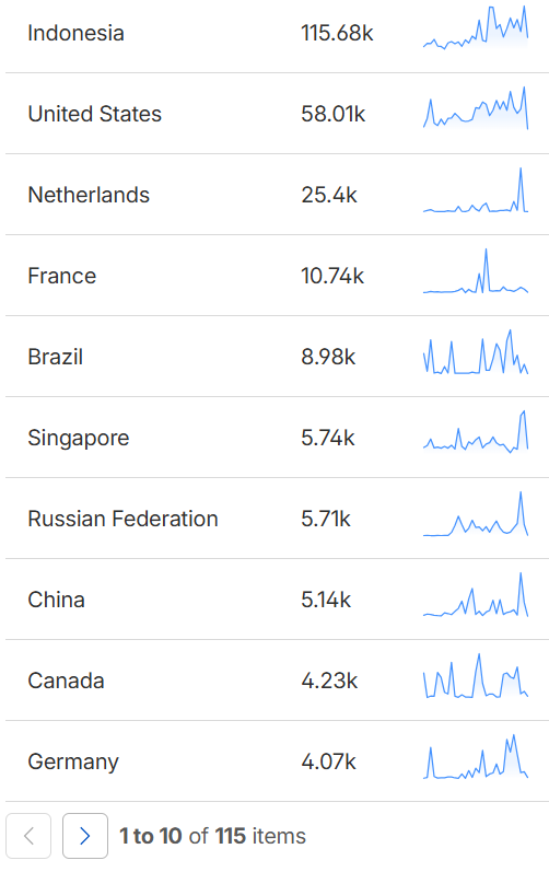 YPYM Website Hits Insights
